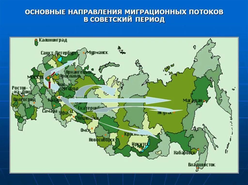 Карта миграционных потоков России. Основные направления миграции в России на карте. Основные миграционные потоки в России на карте. Основные потоки миграции в России. Современные направления миграционных потоков