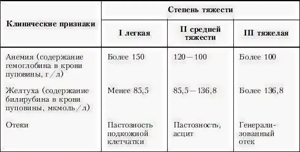 Норма билирубина сколько должно быть