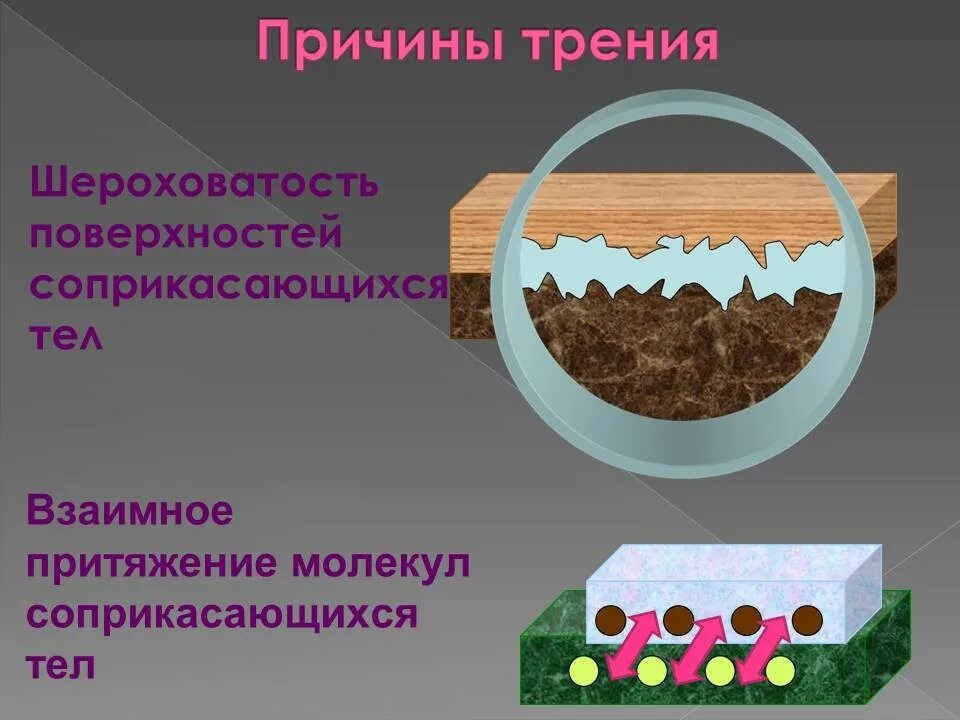 Трения притяжения. Причины трения шероховатость поверхностей соприкасающихся тел. причина трения неровности поверхностей. причины силы трения. трение причины.