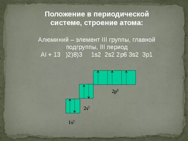 Положение в периодической системе и строение атома. Положение элемента в периодической системе и строение его атомов. Положение алюминия в периодической таблице и строение атома. Координаты алюминия в периодической системе.