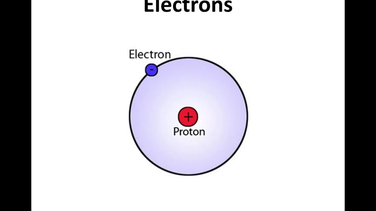 Частица ядра атома водорода. Протон и электрон рисунок. Протий. Протоны нейтроны электроны. Ресунок электрон и пратона.