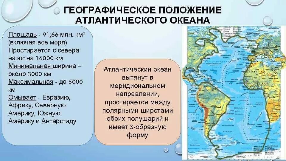 Атлантический океан какие полушария