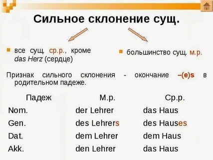 Немецкий склонение существительных таблица