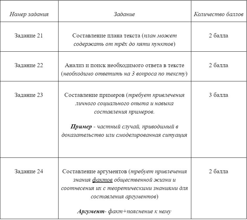 Структура ОГЭ по обществознанию. ОГЭ Обществознание задания. Структура эссе по обществознанию 2022. ОГЭ по обществознанию 2021. Решать задания огэ по обществознанию 2024