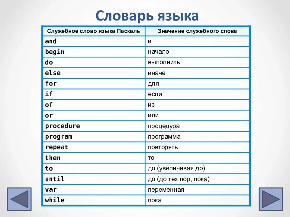 Служебные слова в программировании. Служебные слова в программировании