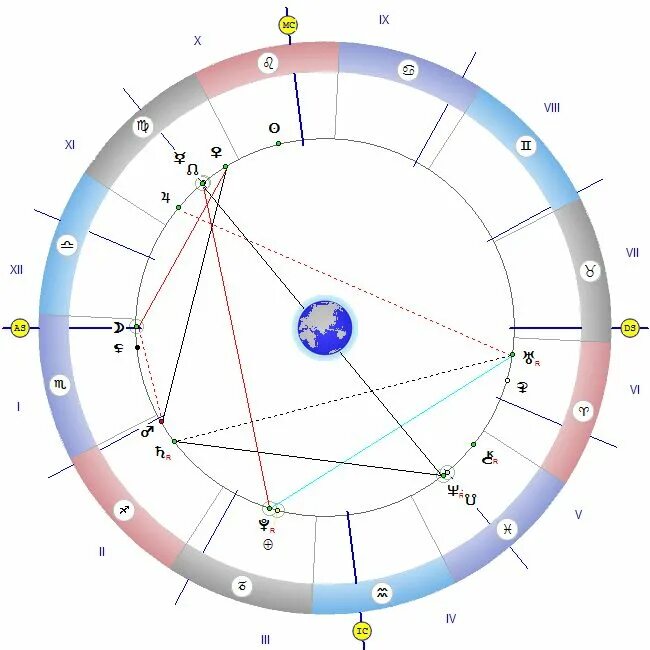 Натальный юпитер в 7 доме. Натальный юпитер в 7 доме. Управитель рыб в натальной карте. Синастрическая астрология. Марс в натальной карте женщины.
