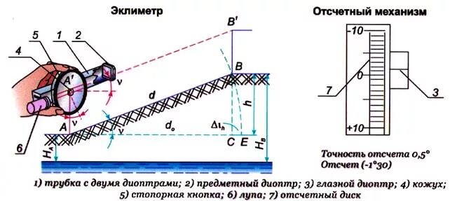 На каком расстоянии от прибора. Измерение длины линий мерными приборами. приборы для измерения длин линий в геодезии. измерение длины линий мерными приборами в геодезии. измерение длины линии на местности рулеткой (мерной лентой).