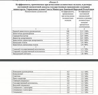 Установленный ежемесячный размер заработной платы