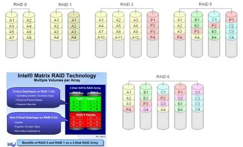 Raid это