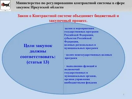 Аудит контрактной системе