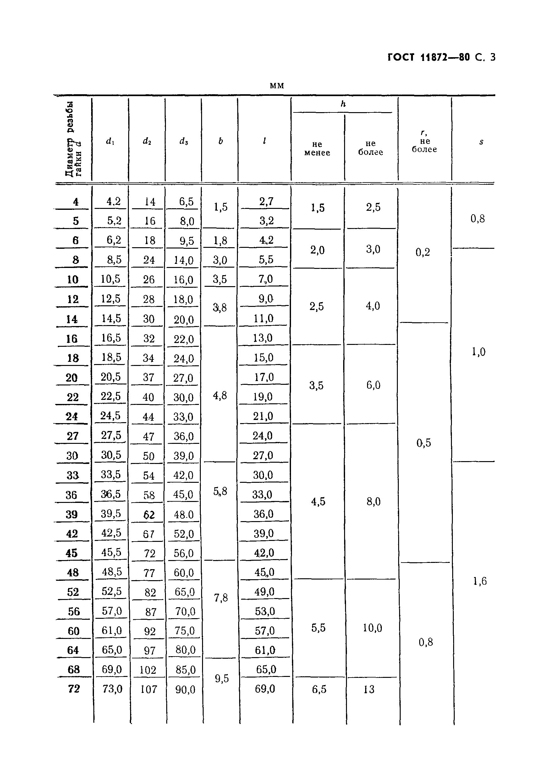 Шайба стопорная ГОСТ 11872-89. ГОСТ 11872 шайбы стопорные многолапчатые. Прокладка СНП-Г-1-1-50-16 ГОСТ Р 52376-2005. ГОСТ 11872-80 шайбы стопорные многолапчатые. Шайба стопорная многолапчатая гост