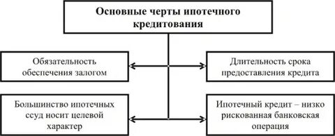 Укажите не менее трех основных признаков кредит