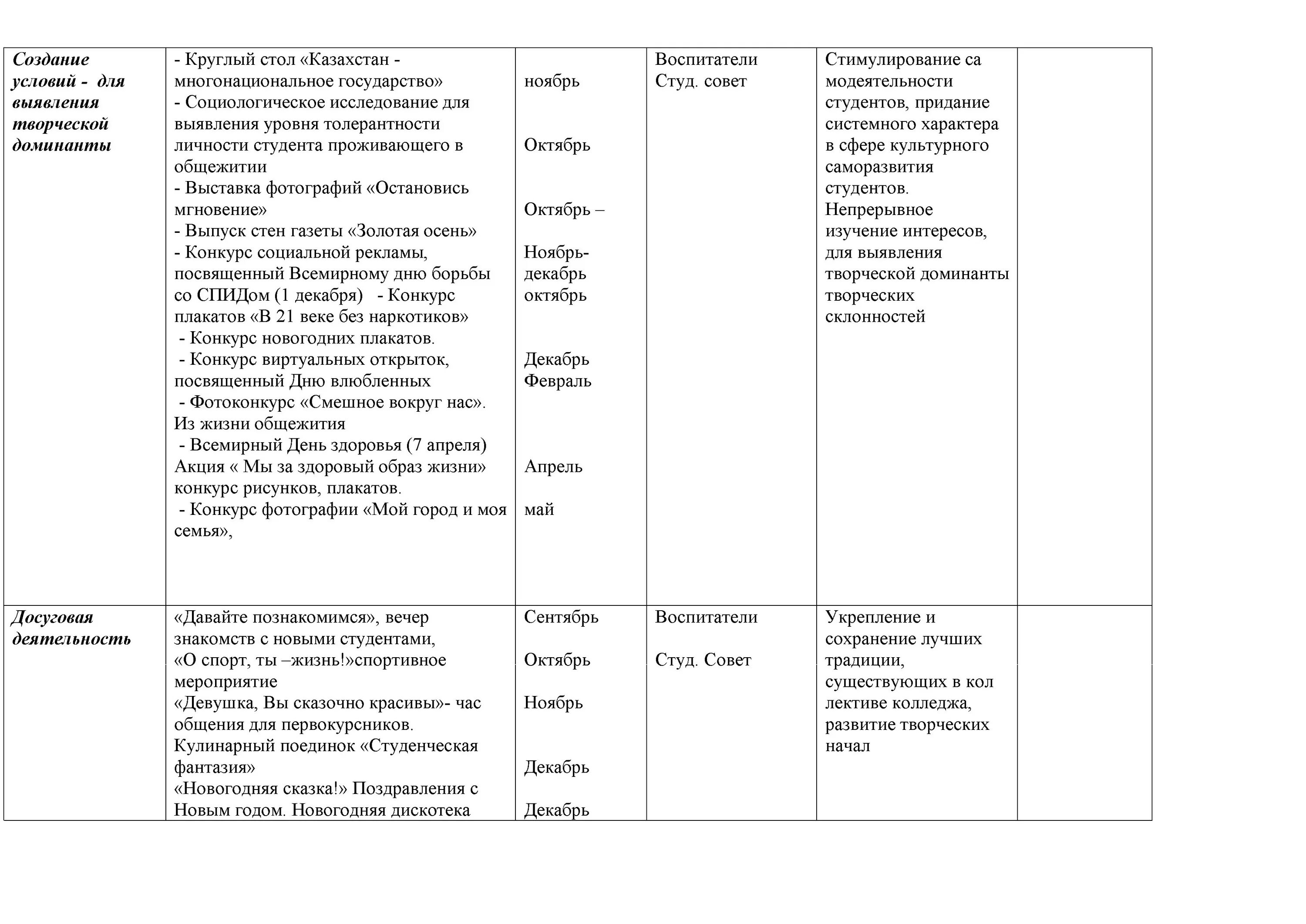 Журнал общежития. План воспитательной работы в общежитии. План мероприятий в общежитии для студентов. План воспитательской работы со студентами в общежитии. План воспитательной работы общежития техникума.