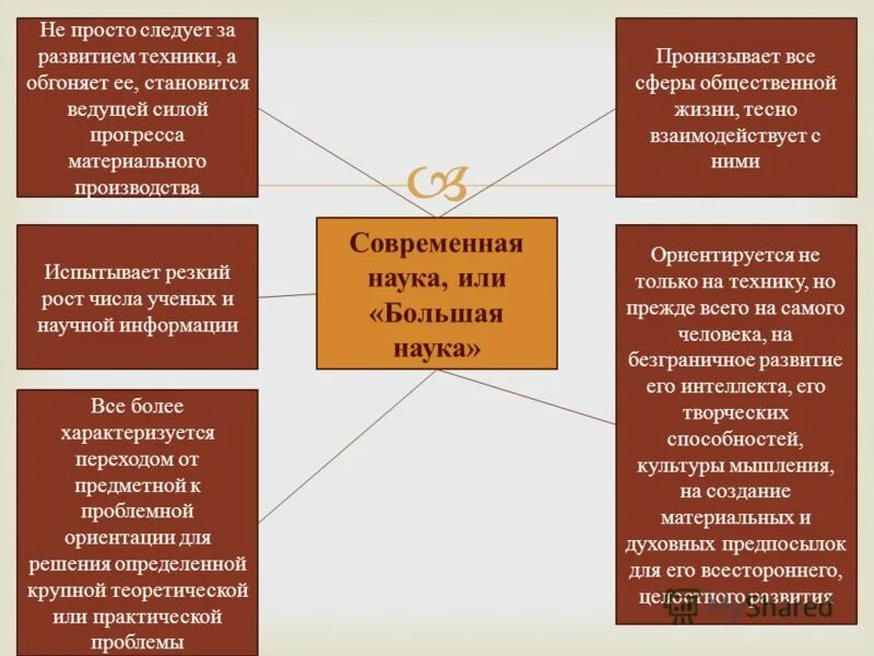 Функции науки обществознание егэ