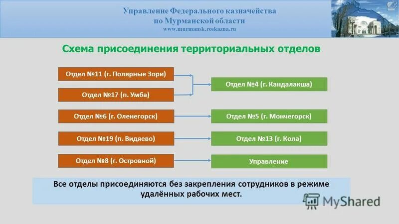 Уфк по мурманской области