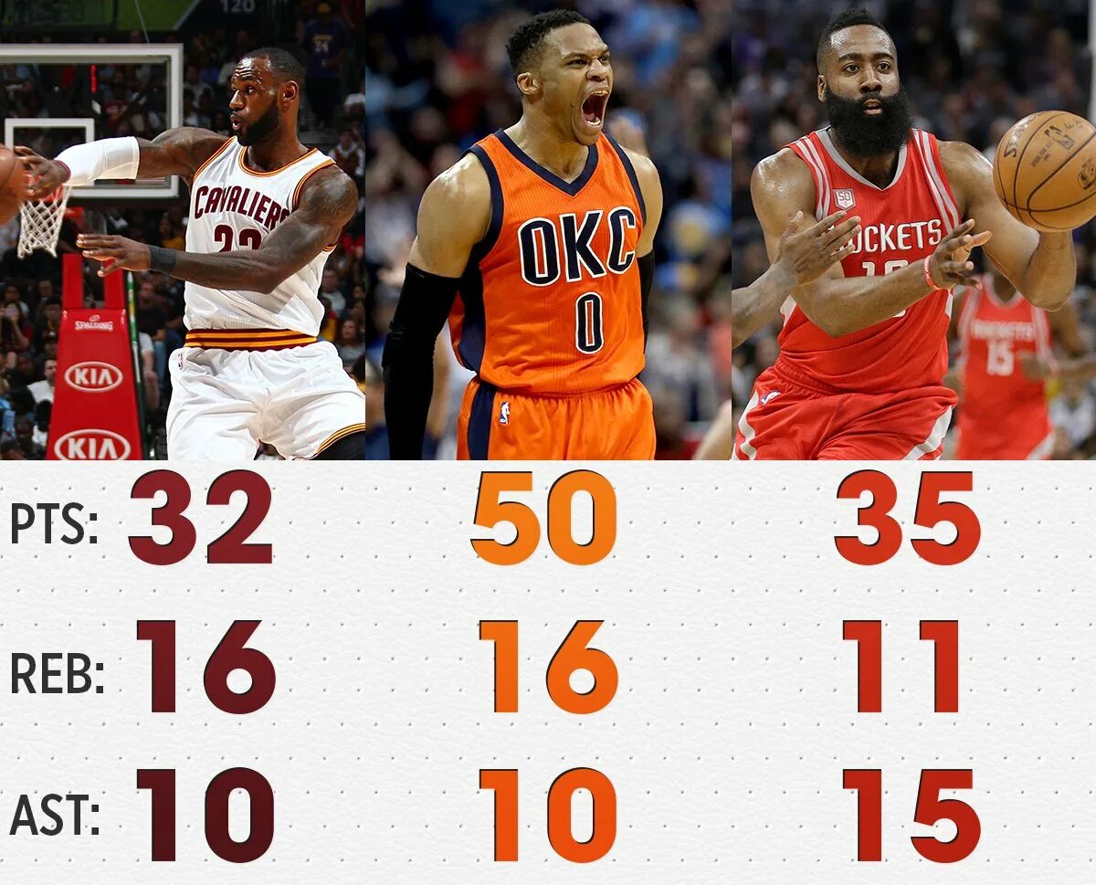 Дабл-дабл-дабл в баскетболе. Дабл-дабл-дабл в баскетболе. Дабл трипл по американски. Баскетбол что такое дабл дабл. Баскет робинсон.