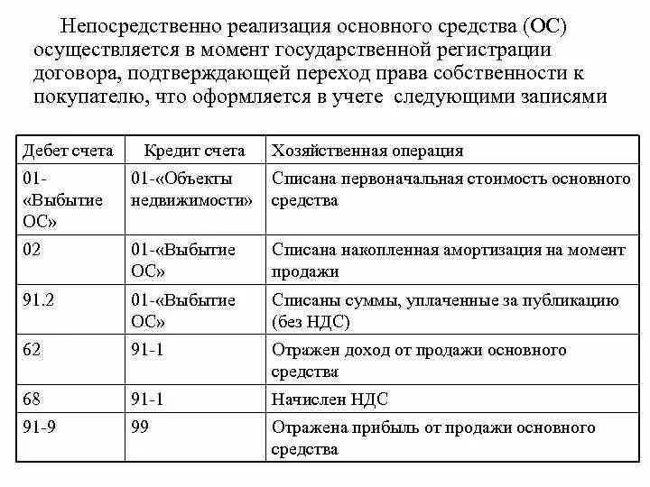 Реализация ос проводки