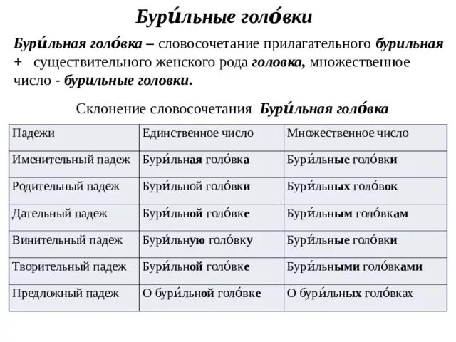 Просклонять словосочетание само произведение. Склонение словосочетаний. Склонение словосочетаний по падежам. Склонять словосочетание. Склоняется словосочетание.