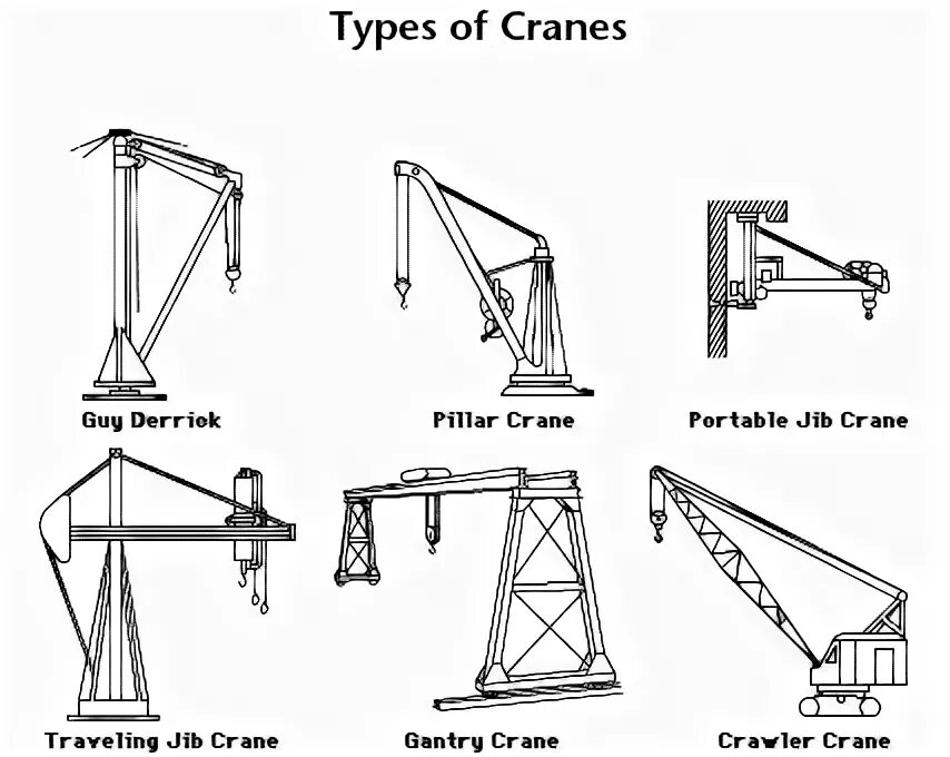 козловой кран 50т. гантри кран. Types of cranes. Schemes of cranes for factories. Demag gantry crane.