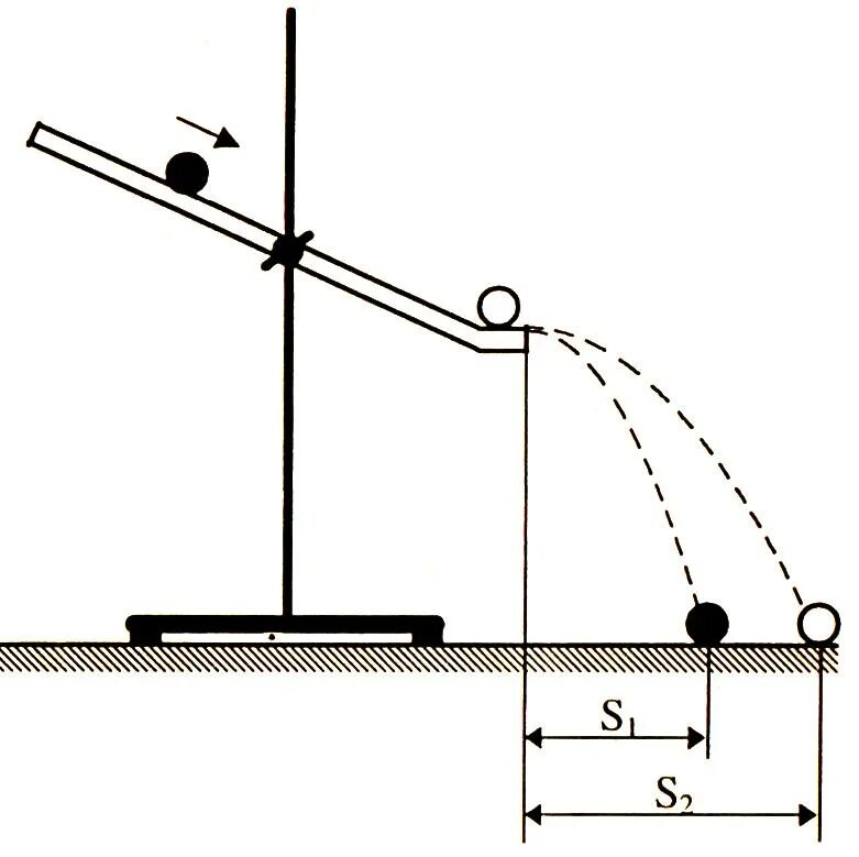 Шар скатывающийся по наклонному желобу в первую. Наклонный маятник схема. Движение тела по желобу. Маятник свободного падения. Ускорение свободного падения прибор.