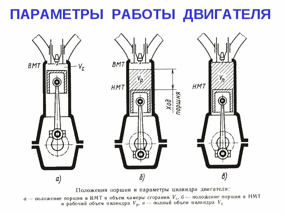 Какой бывает объем двигателя