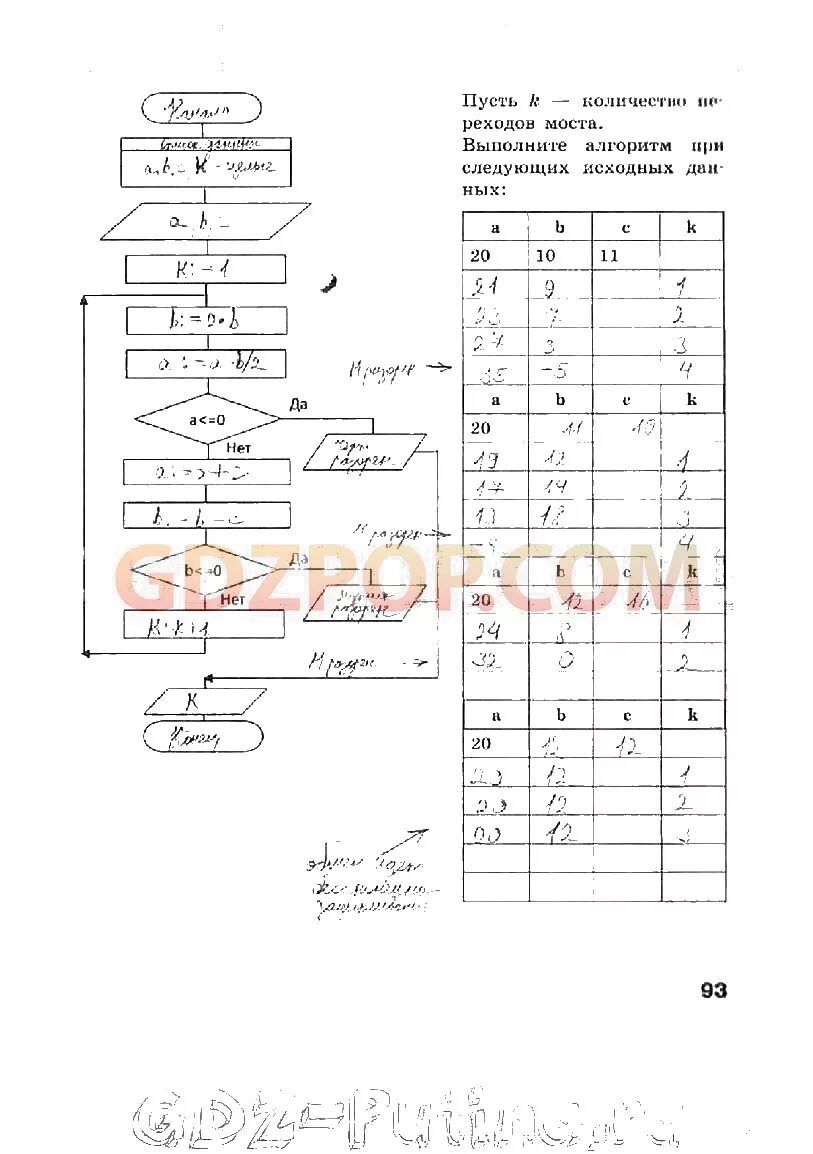 Информатика 9 класс учебник ответы