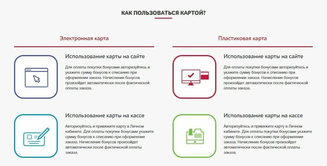 Условия использования бонусов. Как пользоваться ка-той. Как пользоваться картой. Как пользоваться банковской картой. Как использовать банковскую карту.