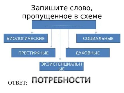 Биологические экзистенциальные престижные экзистенциальные социальные экзистенциальные