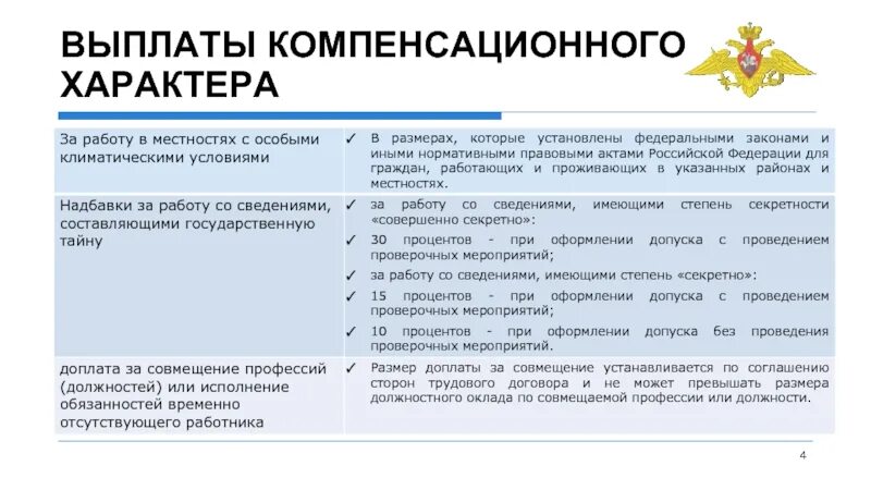 Ежемесячная надбавка за контракт. Виды выплат и компенсаций. Компенсационные выплаты по видам. Компенсационные льготы. Виды выплат компенсационного характера.