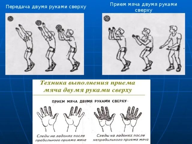 Волейбол. Техника приема передачи мяча сверху и снизу. Техника передачи мяча двумя руками снизу в волейболе. Прием и передача мяча снизу в волейболе. Техника выполнения передачи мяча двумя руками сверху и снизу.