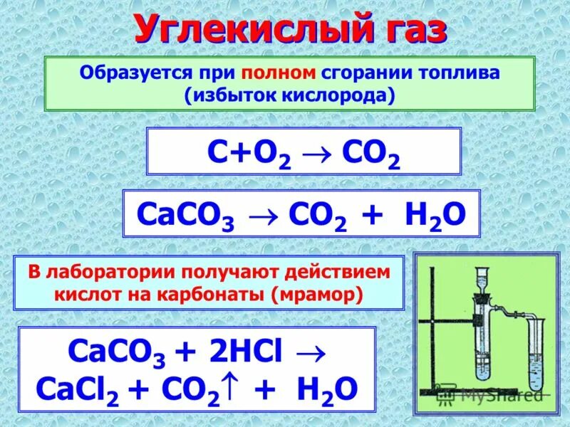 Окисление метана кислородом