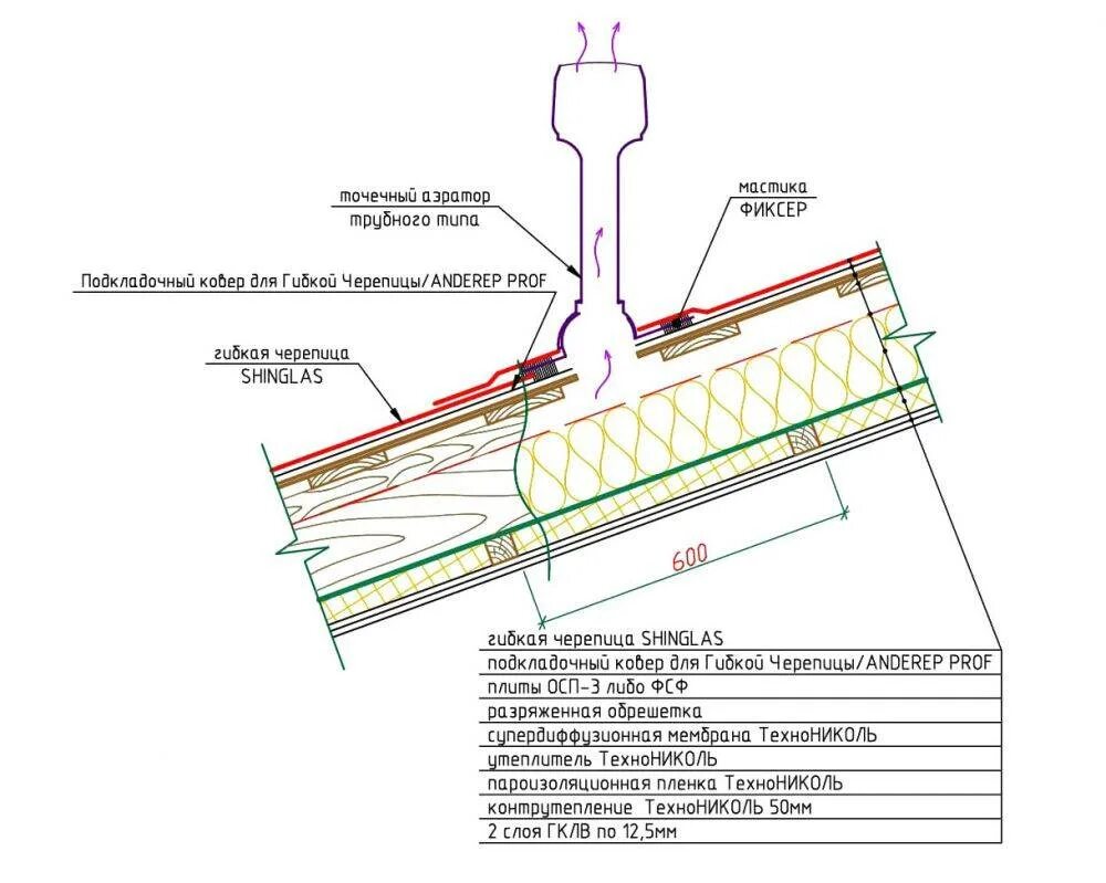 Аэратор узел ТЕХНОНИКОЛЬ. Узел аэратора плоской кровли ТЕХНОНИКОЛЬ. Коньковый аэратор ТЕХНОНИКОЛЬ схема монтажа. Аратор плоской кровли узел. Монтаж черепицы технониколь инструкция