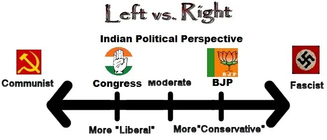 Left h 5 right 5 h. Right left liberal conservative. left vs right. left and right wing party. left wing liberal.
