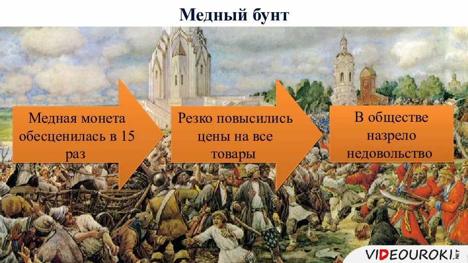Какие восстания были в россии. Медный бунт 1662 Лисснер. Медный бунт 17 век. Медный бунт картина Лисснера.