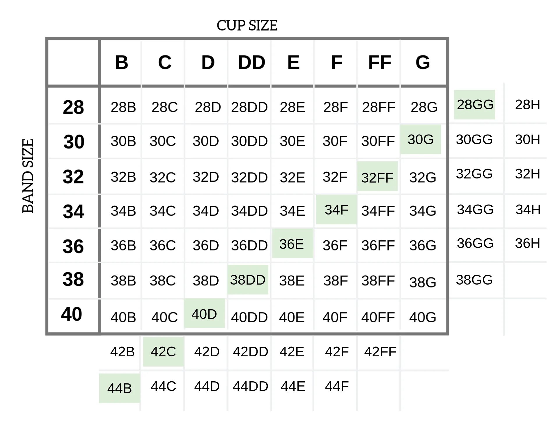 Размеры кап. Размер 38 FF. G Cup размер. Размер груди f. F Cup размер.