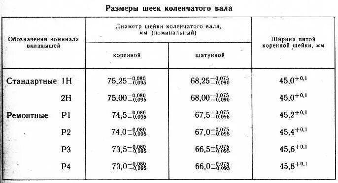 Таблица размеров коленвала двигателя д 240 МТЗ. Размер шеек коленвала двигателя д 240 МТЗ. Таблица размеров коленвала д 144. Размер коленвала МТЗ Д 240 245. Как подобрать вкладыши коленвала