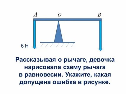 Дано рычаг в равновесии