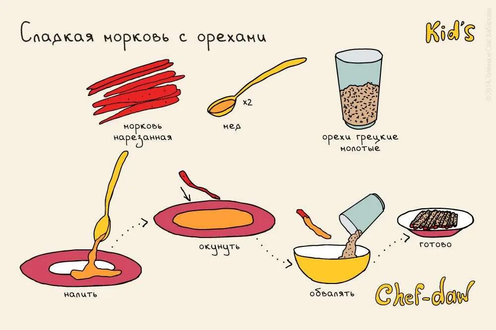 Рецепты быстрых вкусняшек. Легкие рецепты. Легкий рецепт для детей. Лёгкие рецепты вкусняшек для детей. Рецепты в картинках для детей.