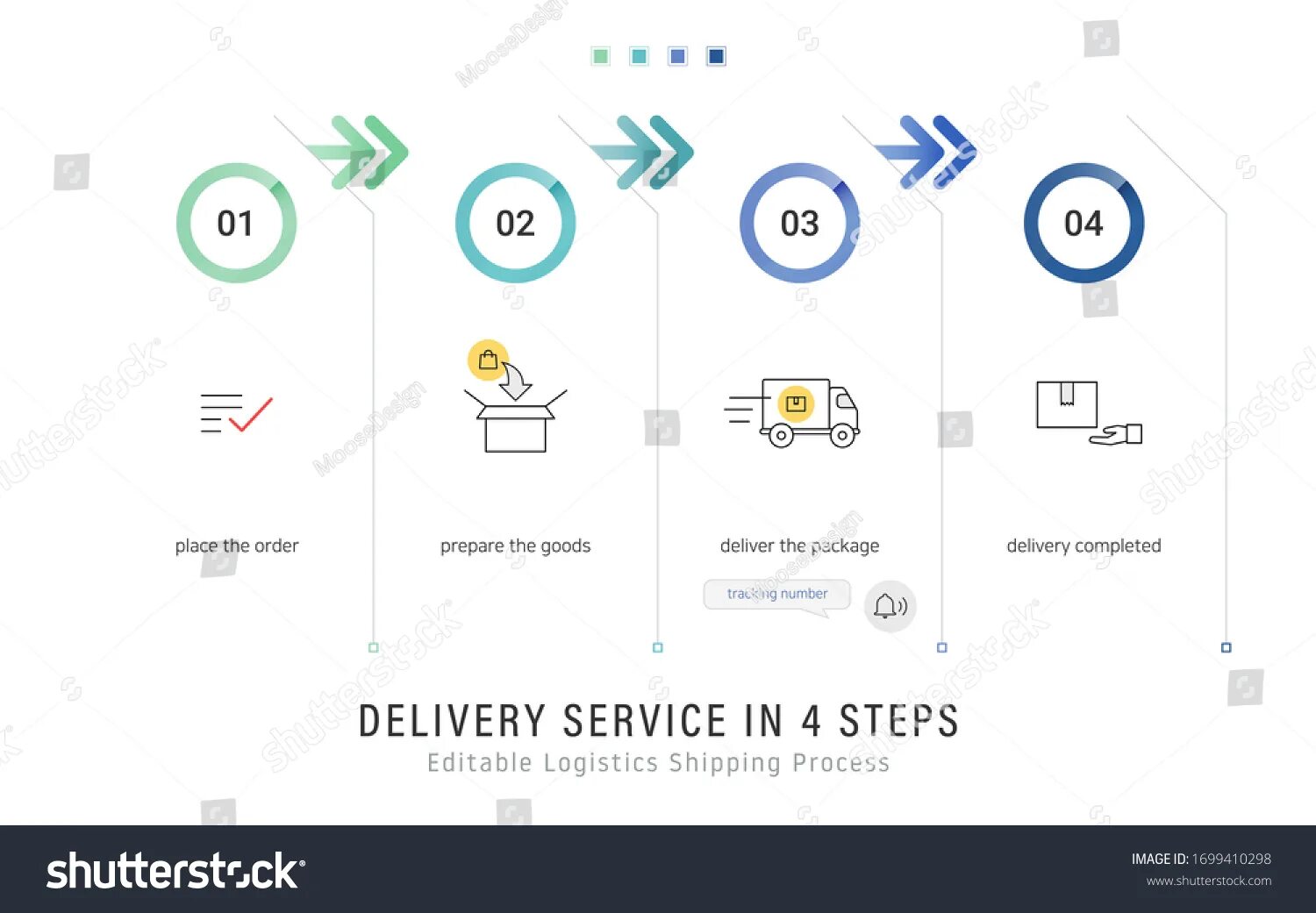 Order steps