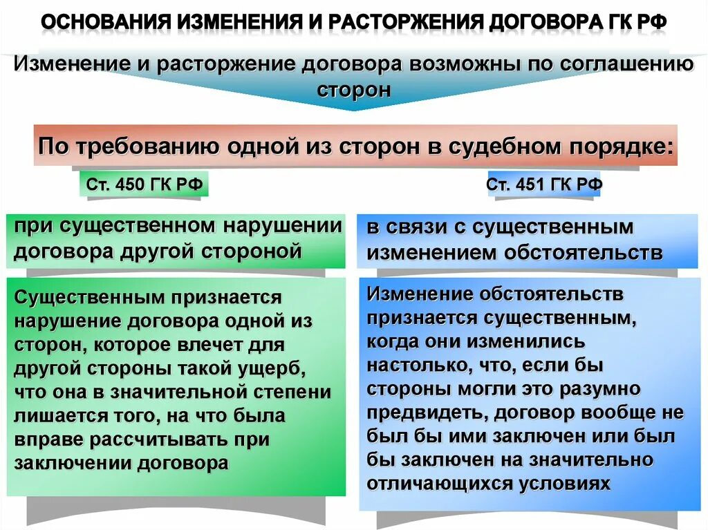 Изменение стороны договора основание