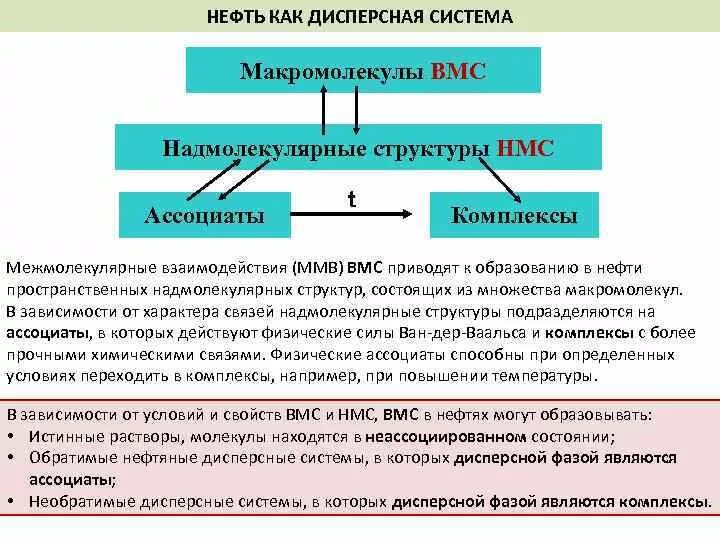Система нефть. Макромолекулы вмс надмолекулярные структуры. нефть как дисперсная система. строение нефтяных дисперсных систем. классификация дисперсной системы: нефть.