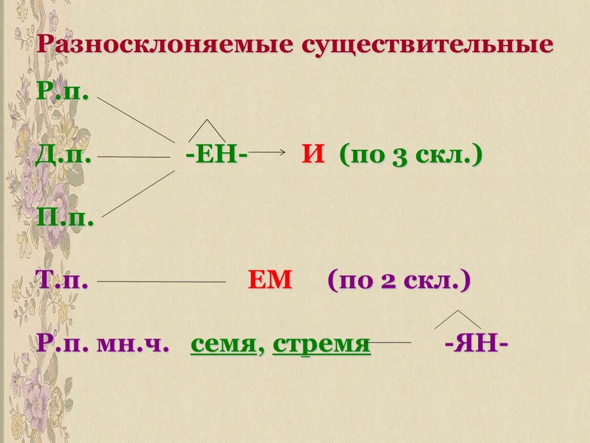 Слова разносклоняемых существительных. Разносклоняемыее имена сущ. Разносклоняемые существительные. Разносклоняемые имена существительные. Разносклоняемы имен асущ.