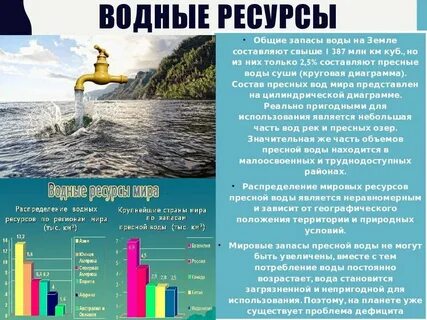 Слова относящиеся к воде
