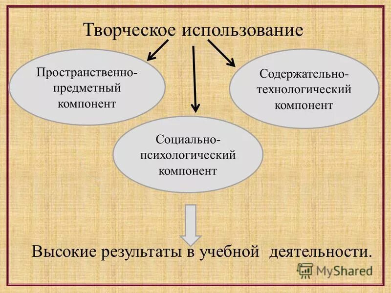 Элементы технологического процесса. Параметры документа. Компоненты профессионально-педагогической культуры учителя. Компоненты иос школы. Технологический компонент.