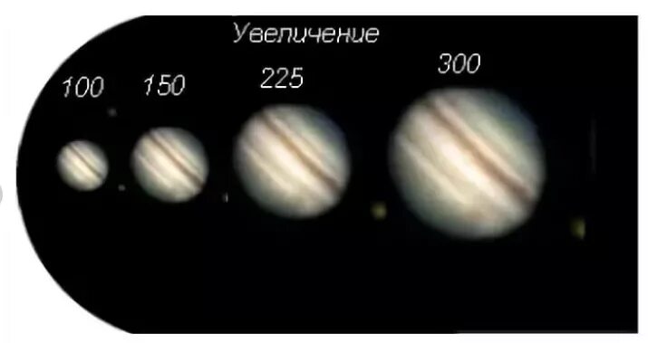 Юпитер в телескоп 100 крат. Юпитер в телескоп 200 крат. Юпитер в 250 мм телескоп. Юпитер в телескоп 50 мм.