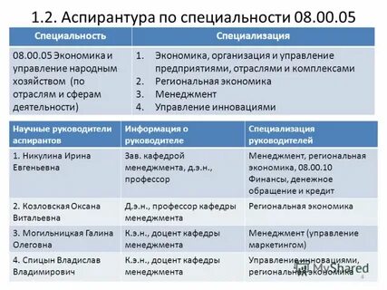 Специальности аспирантуры