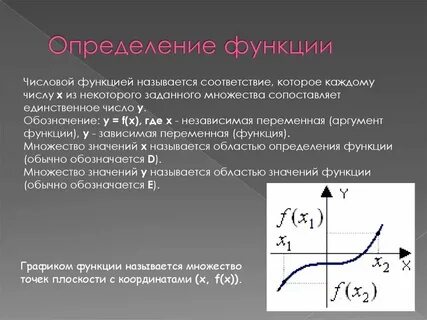 Множество значений независимой переменной называется