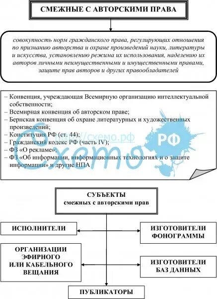 Источники авторского и смежных правах