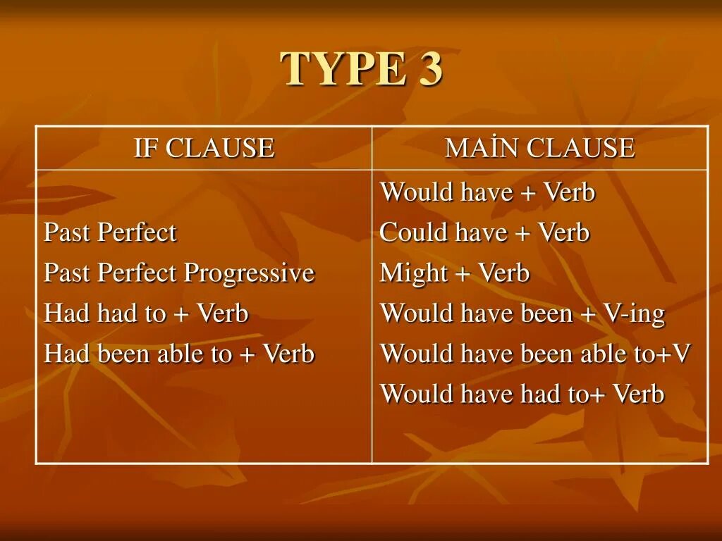 Be able past perfect. 3 If Clause. Be able to в past perfect. If Clause Type 3.