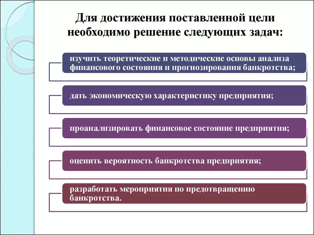 Достижения поставленной цели исследования